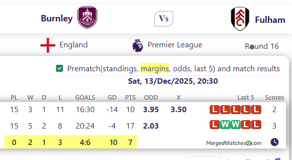 Burnley Vs Fulham screenshot