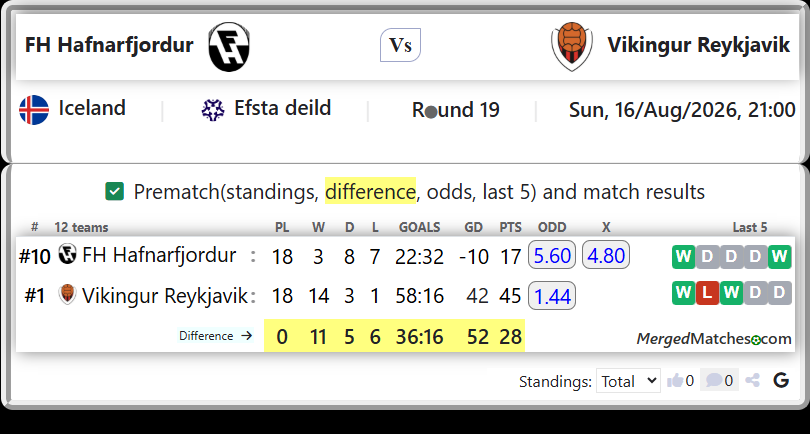 FH Hafnarfjordur Vs Vikingur Reykjavik screenshot