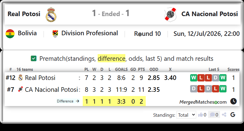 Real Potosi Vs CA Nacional Potosi screenshot