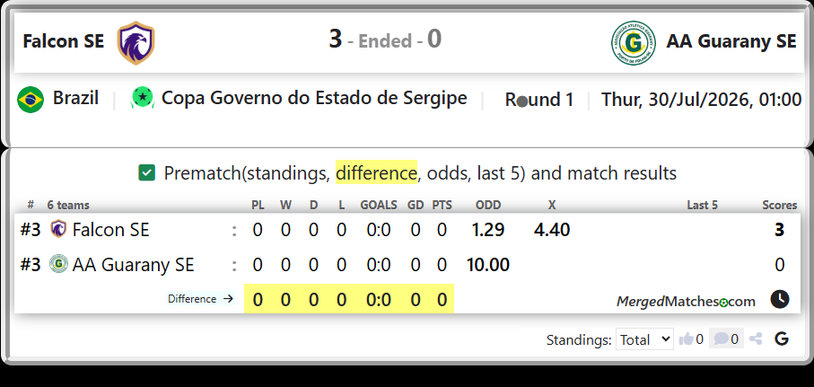 Falcon SE Vs AA Guarany SE screenshot