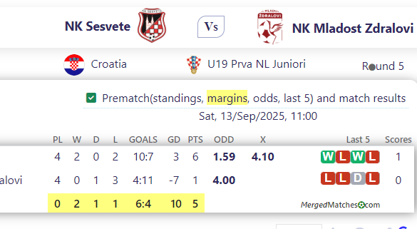 NK Sesvete Vs NK Mladost Zdralovi screenshot