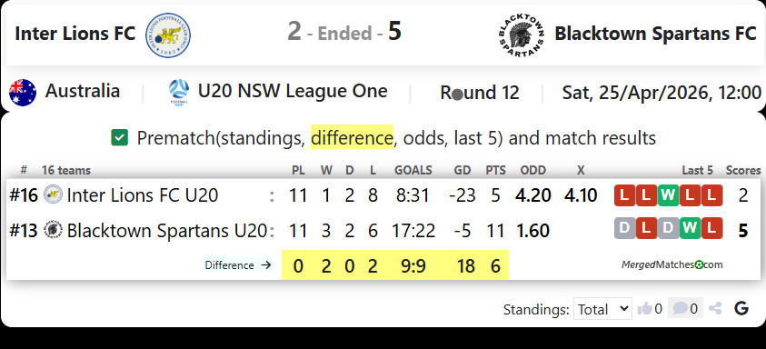 Inter Lions FC Vs Blacktown Spartans FC screenshot