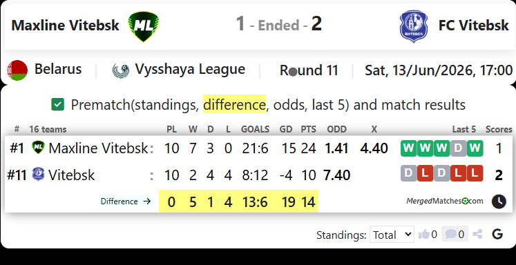 Maxline Vitebsk Vs FC Vitebsk screenshot