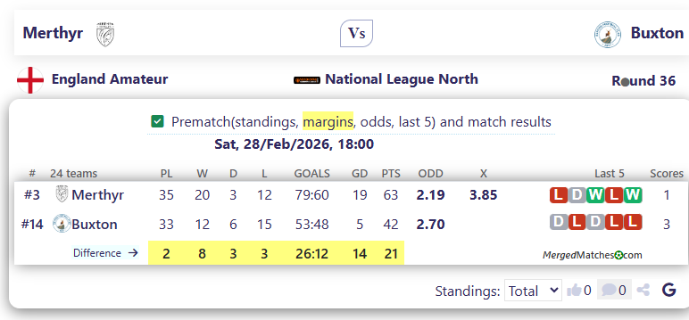 Merthyr Vs Buxton screenshot