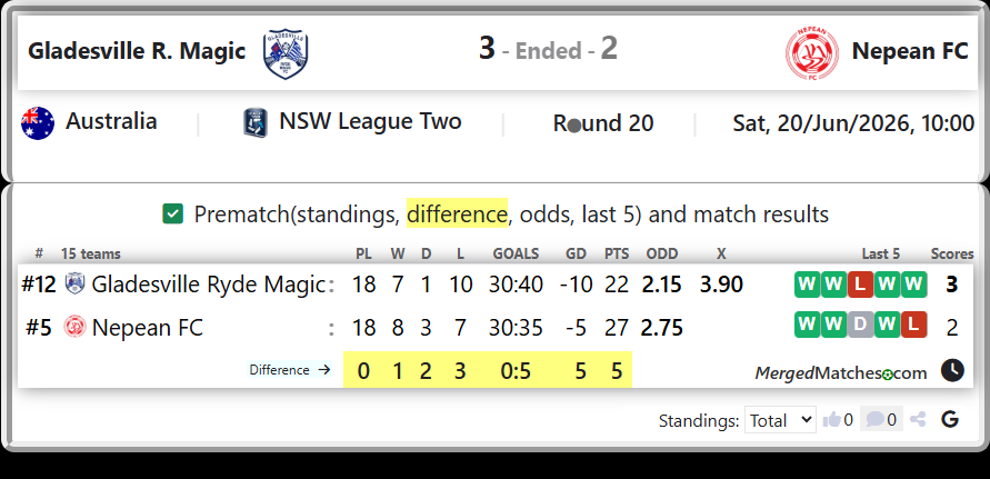 Gladesville Ryde Magic Vs Nepean FC screenshot