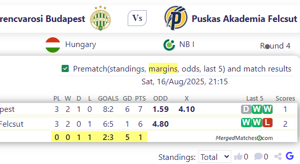 Ferencvarosi Budapest Vs Puskas Akademia Felcsut screenshot