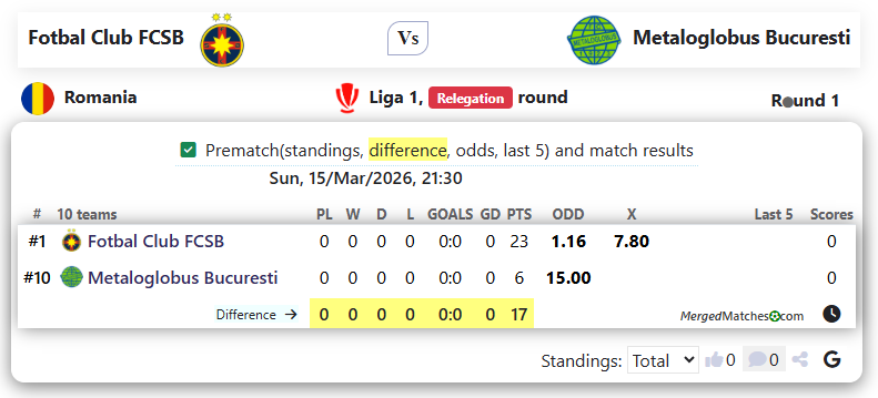 Fotbal Club FCSB Vs Metaloglobus Bucuresti screenshot