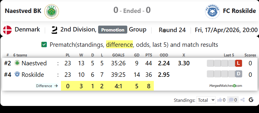 Naestved BK Vs FC Roskilde screenshot