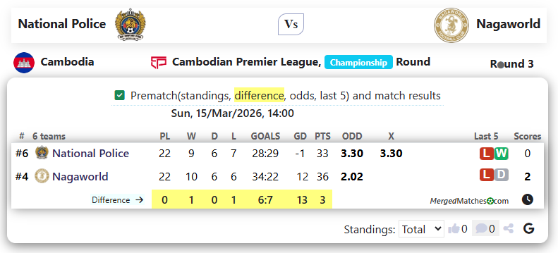 National Police Vs Nagaworld screenshot