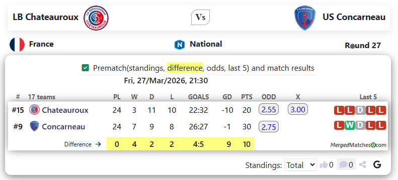 LB Chateauroux Vs US Concarneau screenshot