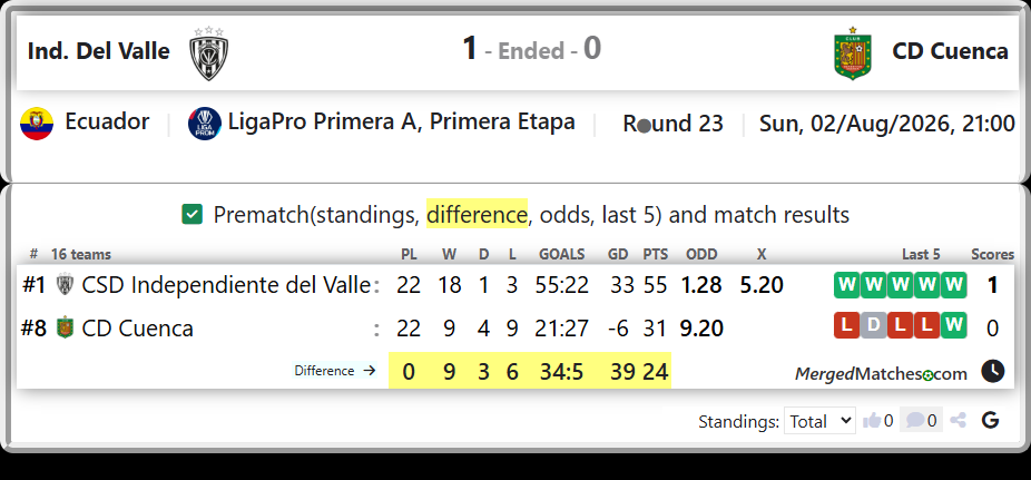 CSD Independiente del Valle Vs CD Cuenca screenshot