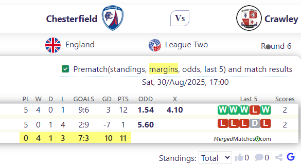 Chesterfield Vs Crawley screenshot