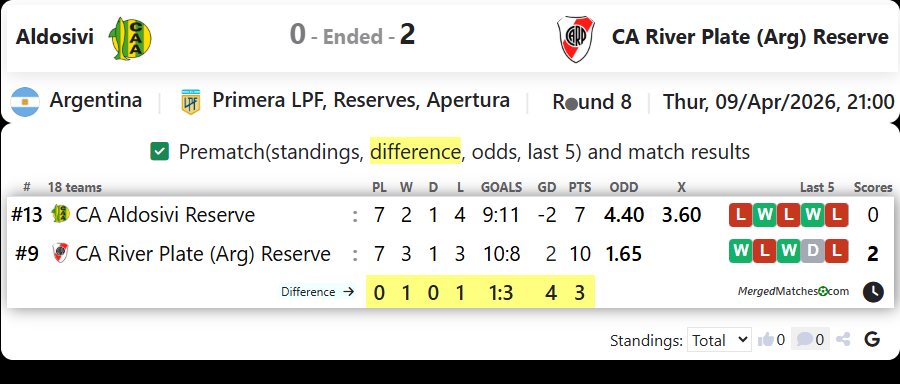 Aldosivi Vs CA River Plate (Arg) Reserve screenshot