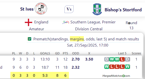 St Ives Vs Bishop's Stortford screenshot