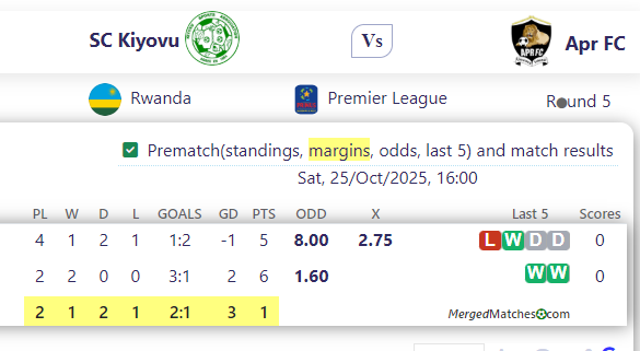 SC Kiyovu Vs Apr FC screenshot