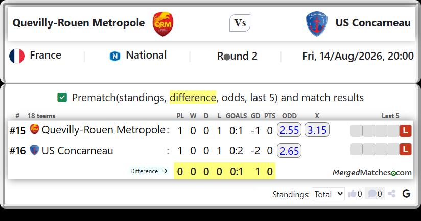 Quevilly-Rouen Metropole Vs US Concarneau screenshot