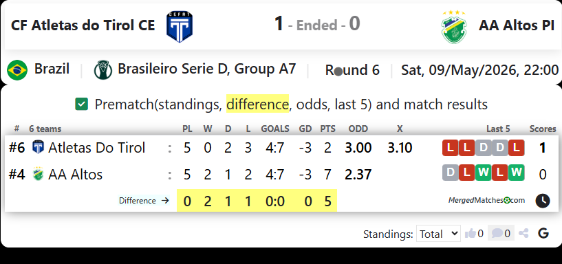 CF Atletas do Tirol CE Vs AA Altos PI screenshot