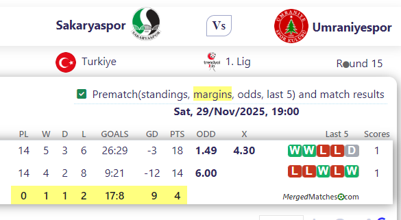 Sakaryaspor Vs Umraniyespor screenshot