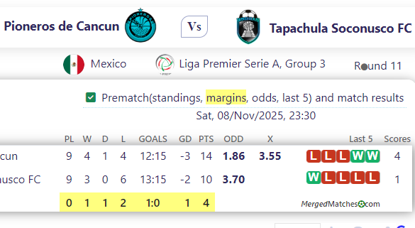 Pioneros de Cancun Vs Tapachula Soconusco FC screenshot