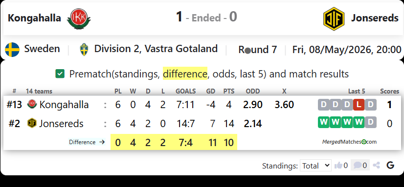 Kongahalla Vs Jonsereds screenshot