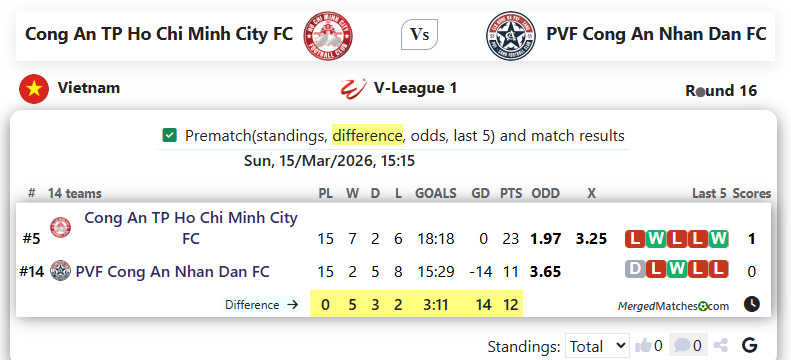 Cong An TP Ho Chi Minh City FC Vs PVF Cong An Nhan Dan FC screenshot