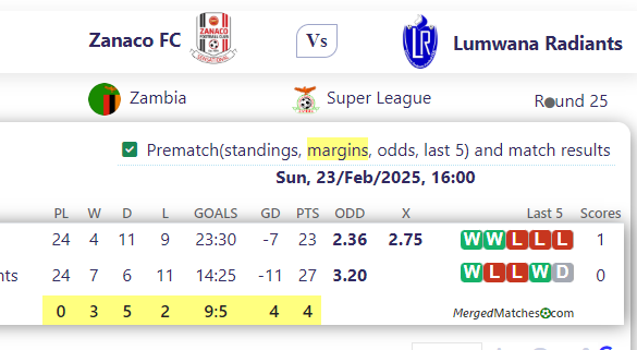 Zanaco FC Vs Lumwana Radiants screenshot
