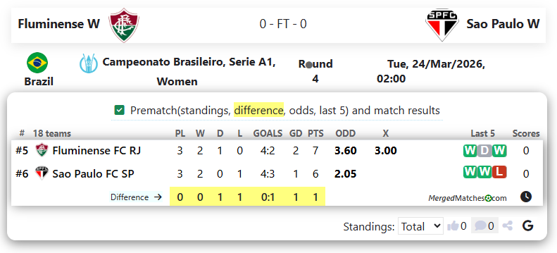 Fluminense W Vs Sao Paulo W screenshot