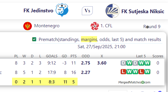 FK Jedinstvo Vs FK Sutjeska Niksic screenshot