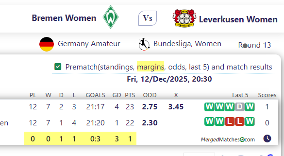 Bremen Women  Vs Leverkusen Women  screenshot