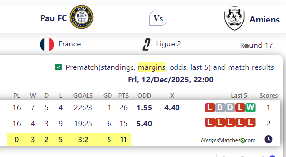 Pau FC Vs Amiens screenshot