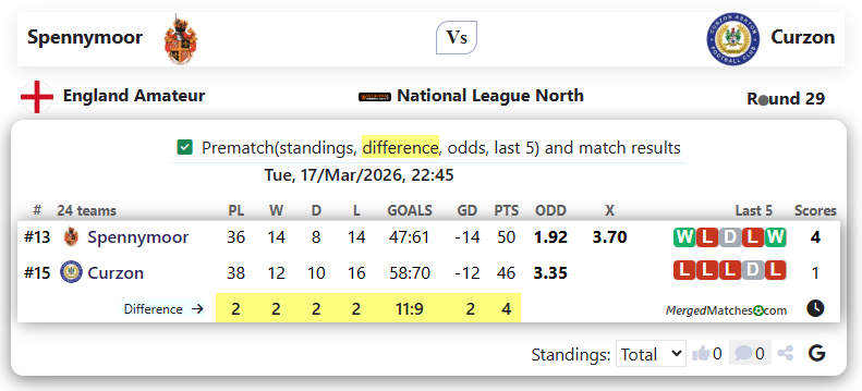 Spennymoor Vs Curzon screenshot