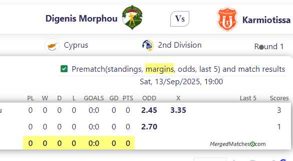 Digenis Morphou Vs Karmiotissa screenshot