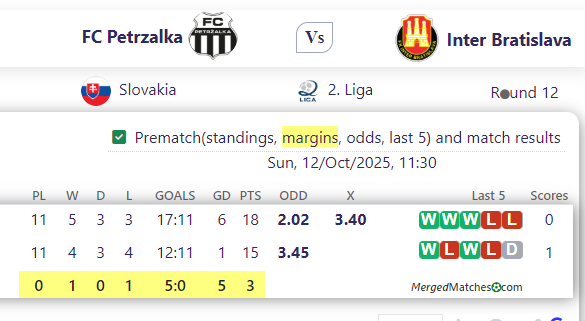 FC Petrzalka Vs Inter Bratislava screenshot