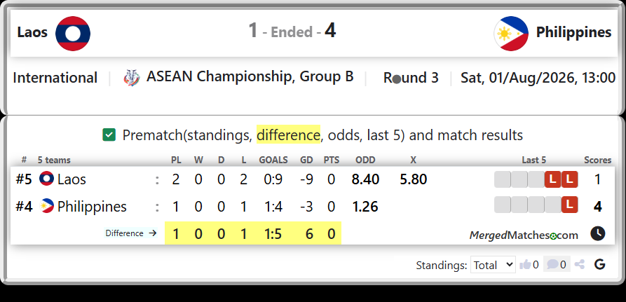 Laos Vs Philippines screenshot