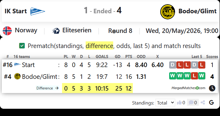 IK Start Vs Bodoe/Glimt screenshot