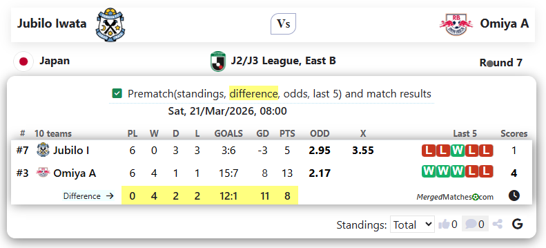 Jubilo Iwata Vs Omiya A screenshot