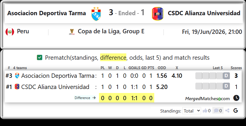 Asociacion Deportiva Tarma Vs CSDC Alianza Universidad screenshot