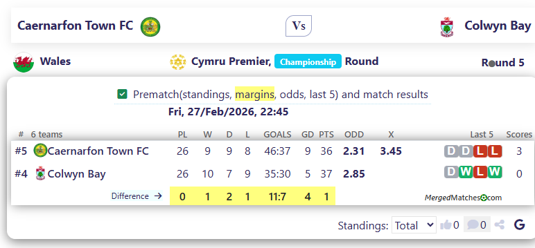 Caernarfon Town FC Vs Colwyn Bay screenshot