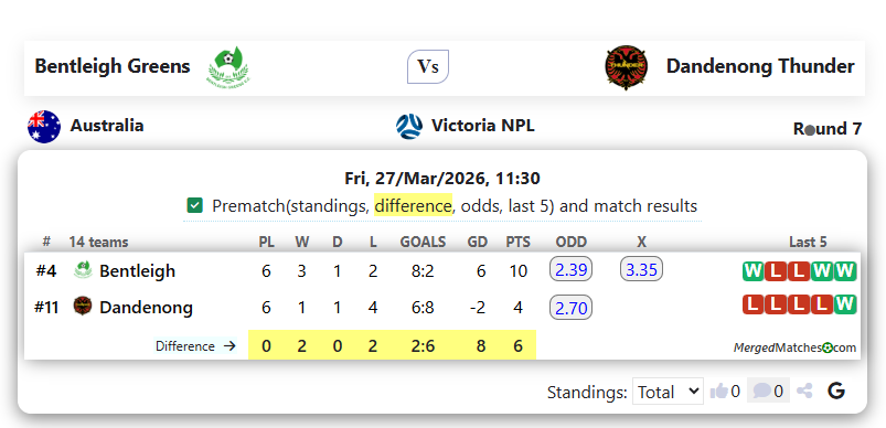 Bentleigh Greens Vs Dandenong Thunder screenshot