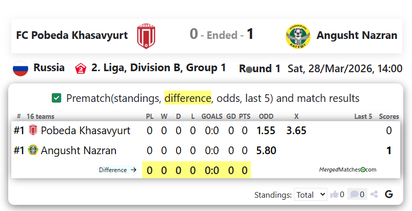 FC Pobeda Khasavyurt Vs Angusht Nazran screenshot