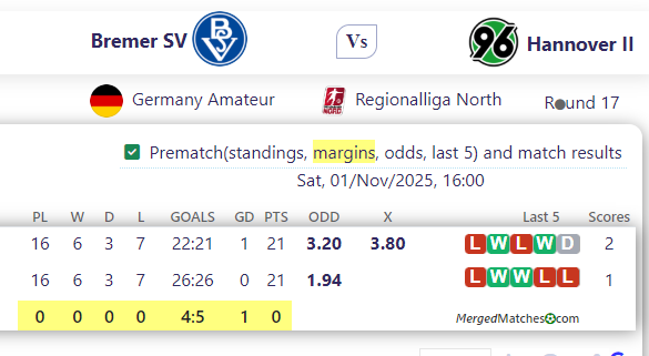 Bremer SV Vs Hannover II screenshot
