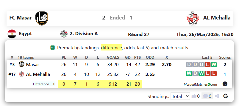 FC Masar Vs AL Mehalla screenshot