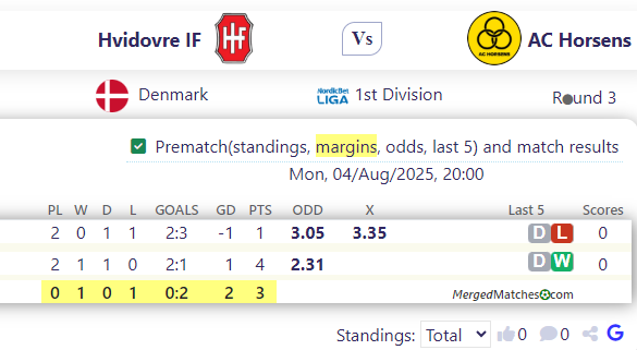Hvidovre IF Vs AC Horsens screenshot