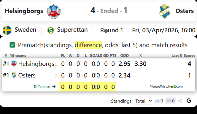 Helsingborgs Vs Osters screenshot