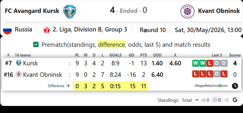 FC Avangard Kursk Vs FC Kvant Obninsk screenshot