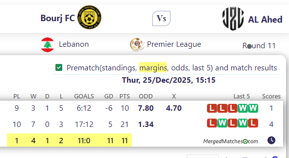 Bourj FC Vs Al Ahed FC screenshot