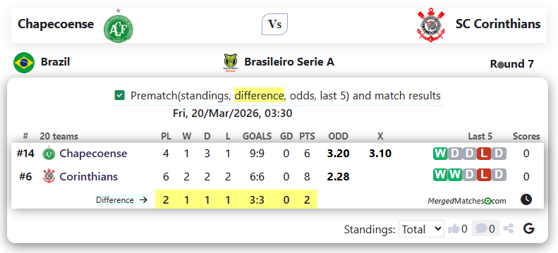 Chapecoense Vs SC Corinthians screenshot