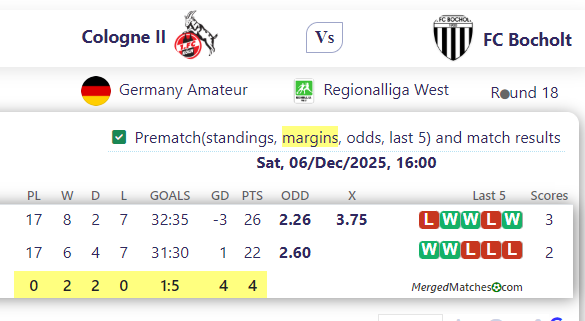 Cologne II Vs FC Bocholt screenshot