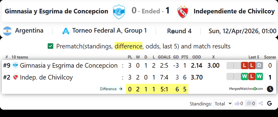 Gimnasia y Esgrima de Concepcion Vs Independiente de Chivilcoy screenshot