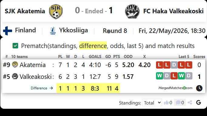 SJK Akatemia Vs FC Haka Valkeakoski screenshot
